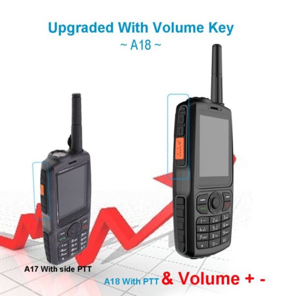 A18 IP67 Waterproof Zello Analog PTT Walkie Talkie Android 3G Smartphone Enhanced GSM WCDMA Antenna - Image 2