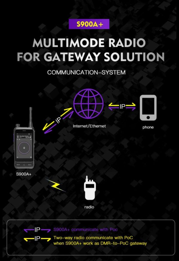 Boxchip S900A+ Android 9.0 4G LTE DMR All In One Radio Boxchip S900A Plus Phone More Intelligent than two-way radio More reliable than POC - Image 3