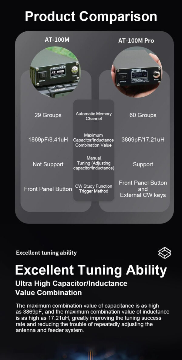ANTUNER AT-100M Pro 100W 1.8MHz-30MHz ATU-100 ATU-100M  QRP Antenna Tuner Morse Code  SWR Meter Power Meter  For HF Radio - Image 3