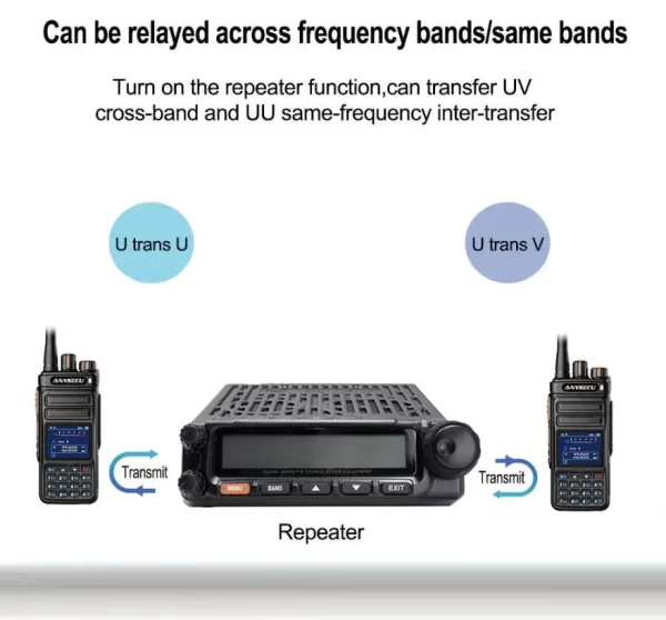 WOUXUN KG-UV980P 50W Quad Band Air Band Receiving Cross Band Repeater Car Mobile Radio - Image 5