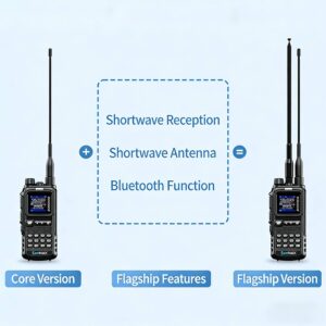 SENHAIX SHX-8650 8W Two-Way Radio | VHF UHF Dual Band | Bluetooth SOS Emergency Walkie Talkie